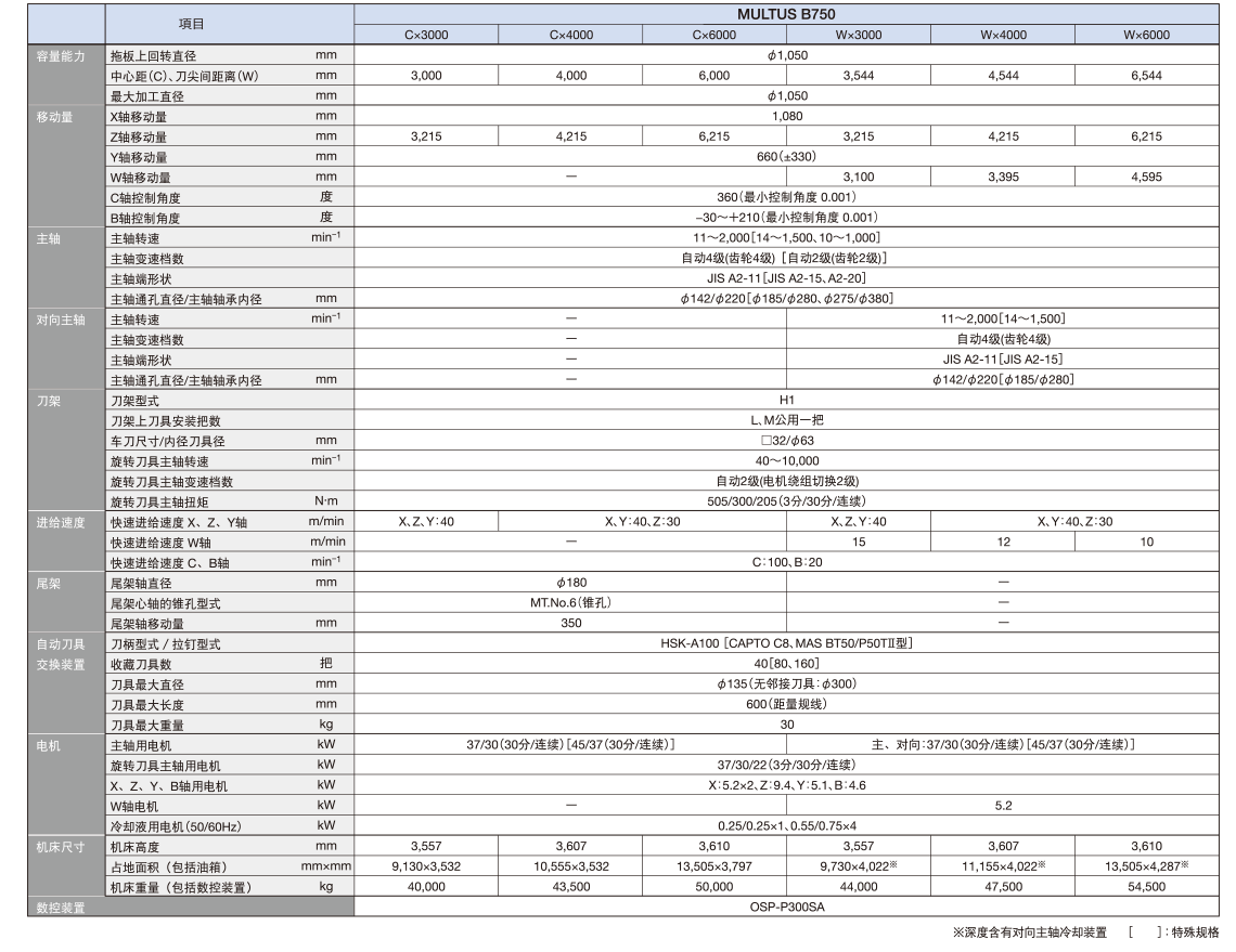 MULTUS B750 (6).png