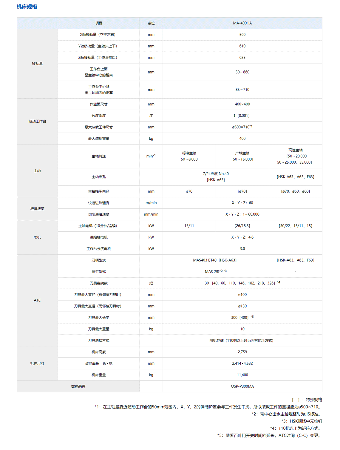 MA-400HA 内容 (4).png