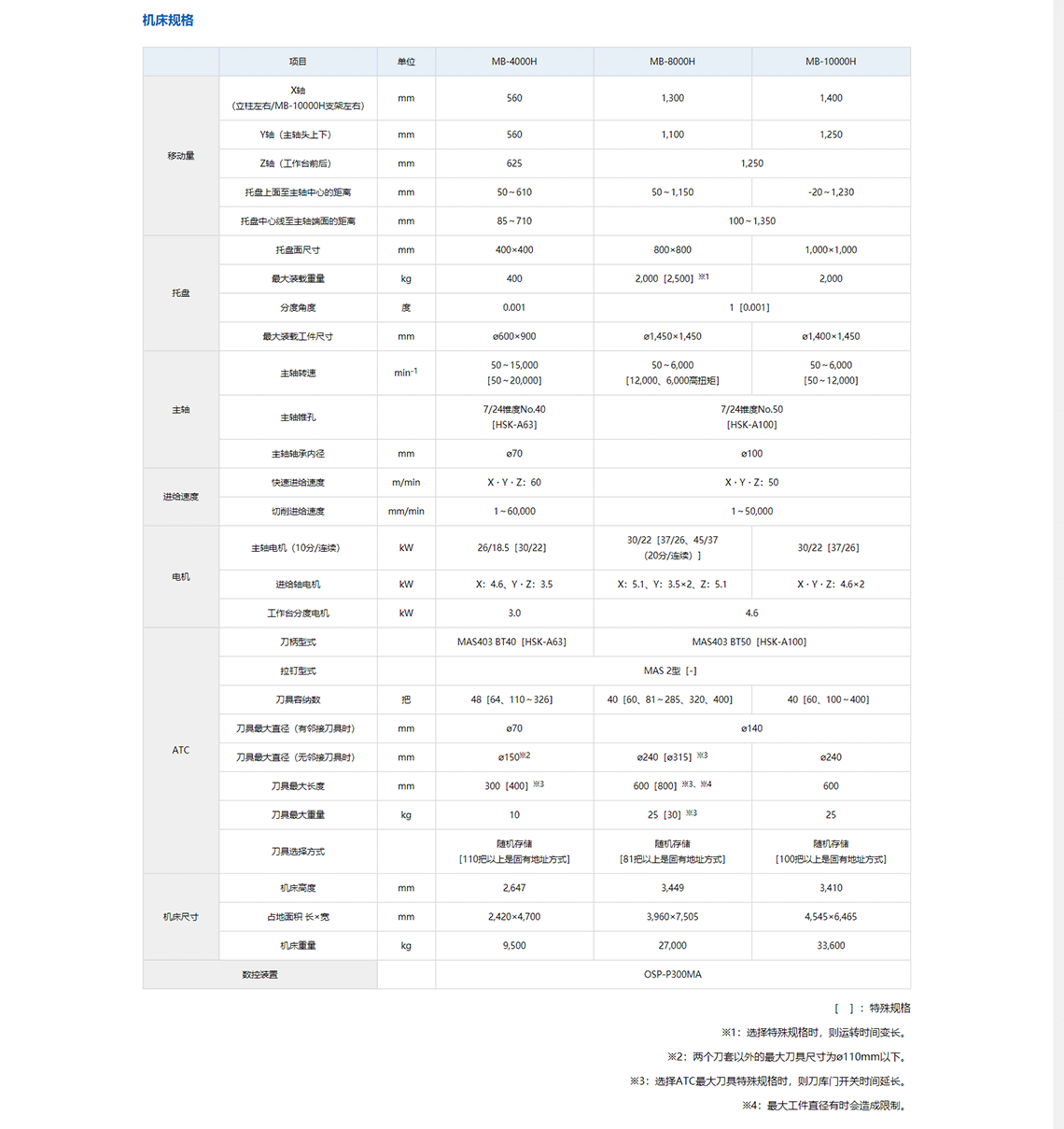 MB-4000H内容 (3).png