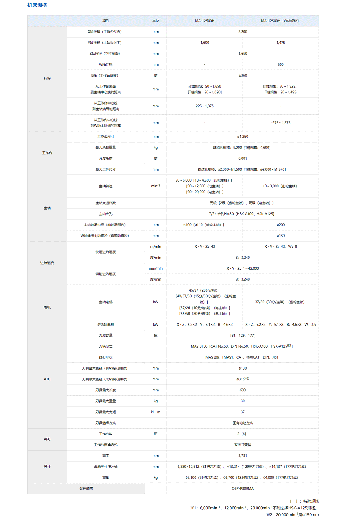 MA-12500H-内容_04.png